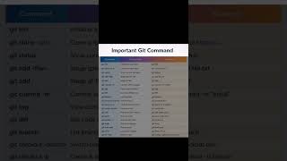 Essential Git Commands