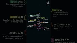 SQL Joins Explained in 60 Seconds 🔗