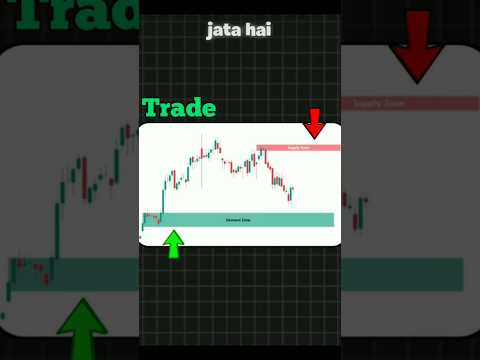 Supply or Demand Zones 📈 || Part - 2 #TradeTok #demandandsupply #stockmarket #analysis #stocktips