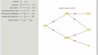 Binomial Option Pricing Model
