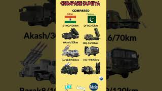 India VS Pakistan Air Defense System Compared #india #pakistan #military#fighter #nuclear#airforce