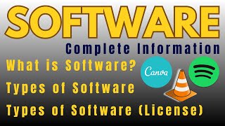 Software Explained in 6 Minutes | Types of Software | System vs Application software