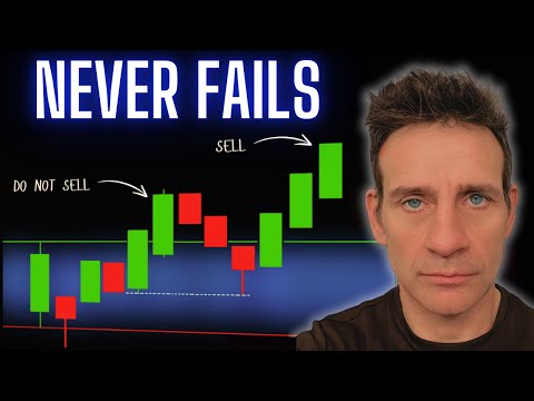 I Always Do This Before EXITING My Trades