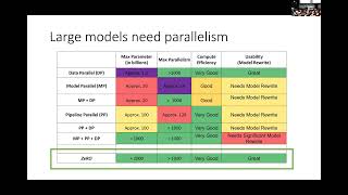 Microsoft DeepSpeed introduction at KAUST