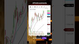#stockmarketnews #ccd #indusindbanksharelatestnews #tradingtips #sharemarketnews