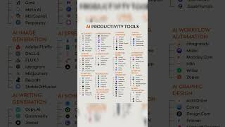 ai productivity tools 2025 | #aiproductivitytools #trending #prompt #trending #viral #explore