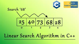 Master Linear Search: C++ Tutorial for Faster Coding