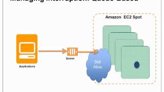 How to Manage Spot Instance Interruption
