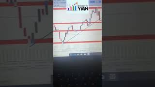 Crash1000 Analysis, TP almost hit.. follow for more weekly signals.