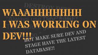 Test Driven Development in Real Life