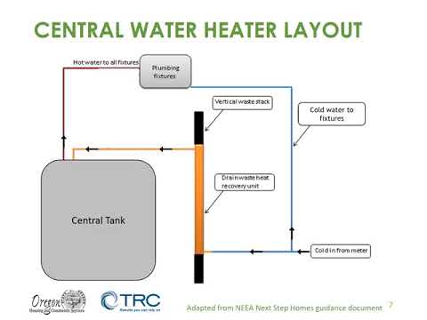 Emerging Technologies – Drain Water Heat Recovery