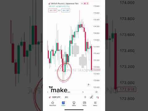 Avoid these doji candlestick mistakes #forex #trading #forextrading #viral #money #investing