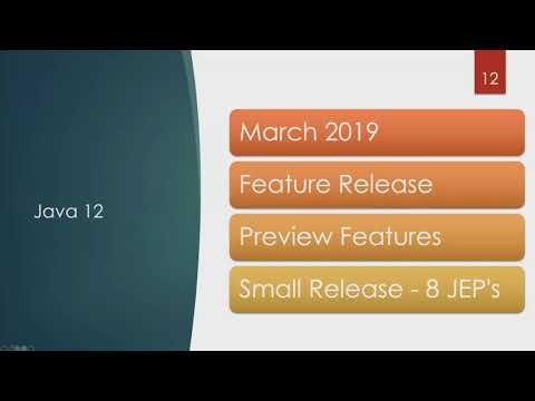 JDK Migration from 9 to 16