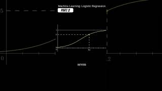 Logistic Regression #machinelearning #mathematicsformachinelearning #logisticregression