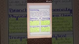 Chemistry definition and important  branches