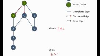 021-Breadth First Search