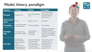 Scientific Research and Writing (7/16): "Theories, Models and Paradigms" by Florian Michahelles