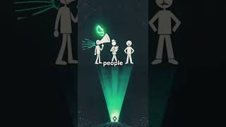 What Is the Dark Web? Explained in 30 Seconds