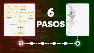 Así deberías empezar tus proyectos de programación