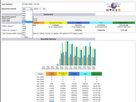 Get Insane Traffic - 60,000 Unique Visitors Every Month To One Of My Sites