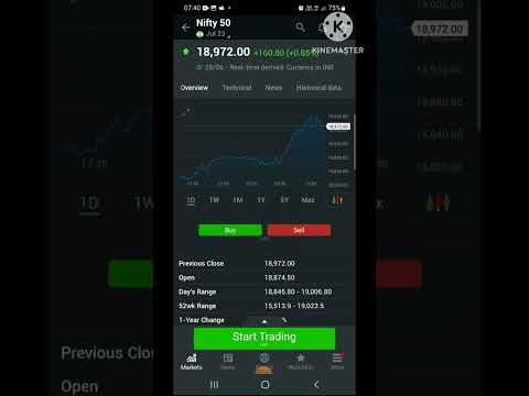 SGX nifty#stockmarket #SGX nifty#dntrading
