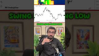 Learn To Trade! #crypto #stocks #forex #priceaction #swingtrader #shorts