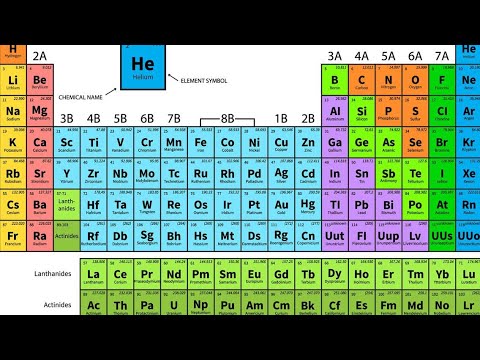 Gernal knowledge  base of science (elements)  with  other