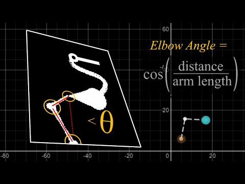 Learn Inverse Kinematics the Simple Way