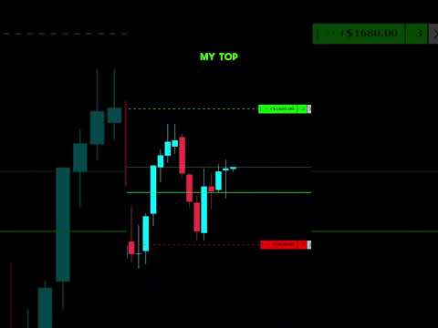 Trading Forex and Futures together?