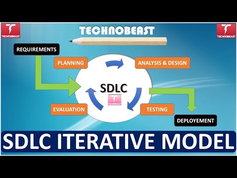 SDLC ITERATIVE MODEL #SOFTWARETESTING#SOFTWARE ENGINEERING