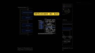 Efficient AI Models | Mixture of Experts vs. Multi-Head Latent Attention | Lex Fridman Talks