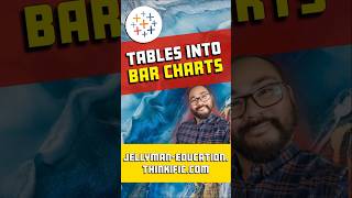 How to Turn a Table Into a Bar Chart in Tableau #tableau #dataviz #analytics