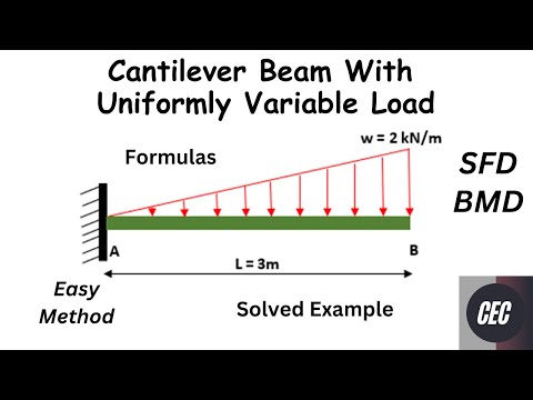 Cantilever Beam with Uniformly Variable Load | UVL | SFD |BMD