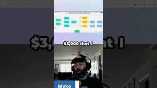 Unlocking Profits with Strategic Yield #defi #liquidity #cryptocurrency #crypto