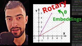 Rotary Positional Embeddings & Rotation Matrix + Python  LLM code