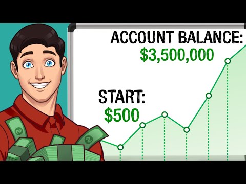 General Investors Only Use 1 Type of Compounding - Here Are All 4