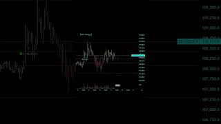 System Trading = Stress-Free Bitcoin Profits?