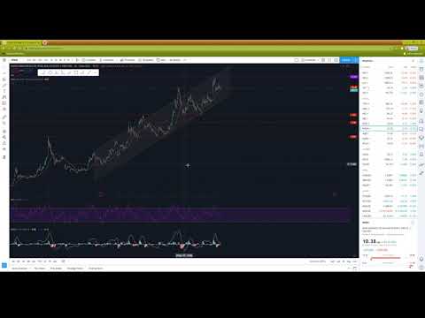 NanoDimension stock nndm technical analysis 1-17-2021