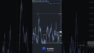 🟣LTF Demand + Demand🟣 #liquidity #daytradingtips #marketstructure #sniperentry #daytraderslife
