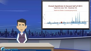 Is 2013 the Biggest Year Ever for Hacktivism?