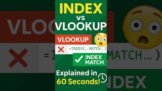 INDEX MATCH explained in 60 seconds 🤯 | No More VLOOKUP Confusion!