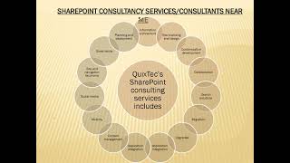 Professional Custom Solution Development In USA