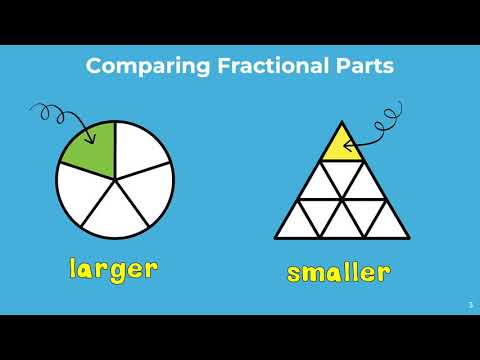 Comparing Fractional Parts