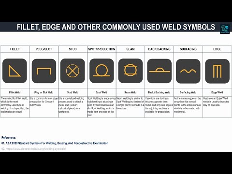 Understanding Fillet and Edge Weld Symbols: What You Need to Know