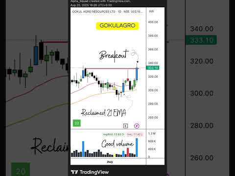 📉 Breakout Alert | #StocksToWatch #BreakoutStock #TechnicalAnalysis #stockmarket #trading #stocks