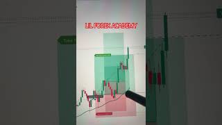 My new trading system #trading