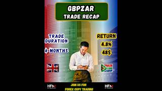 Trade global markets with professionals you can trust #forex #forexcopytrading #wealthbuilding