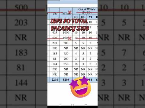 IBPS PO 2026-27 NOTIFICATION OUT ✅ CHECK NOW DETAILED NOTIFICATION || TOTAL VACANCY 5208 😱 #ibpspo