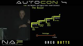 Overhauling Data Center Network Automation: Intel’s Data-Centric Journey - Greg Botts