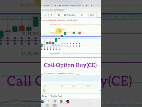 #shorts Bank Nifty Live Analysis 29/03/2023